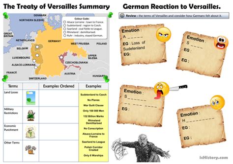 Treaty of Versailles and German Reaction Summary | Teaching Resources