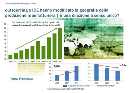 Investimenti Esteri Diretti Fatti E Cifre