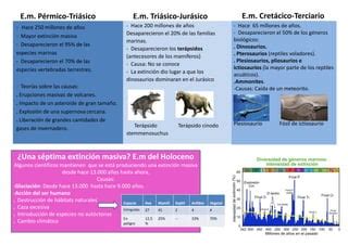 Poster Extinciones Masivas PPT