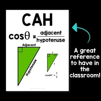 Trig Soh Cah Toa Reference Posters By Rise Over Run Tpt