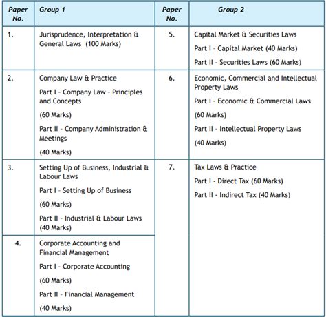 Cs Executive Course Chinmay Tutorials