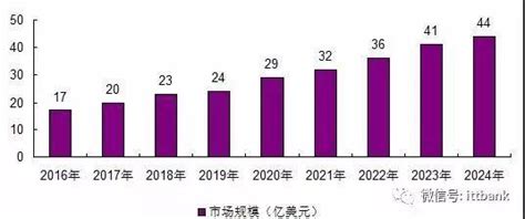 全球攝像頭馬達主要廠商有哪些？（附16強榜單） 壹讀