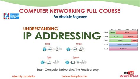 Understanding Ipv4 Addressing Youtube