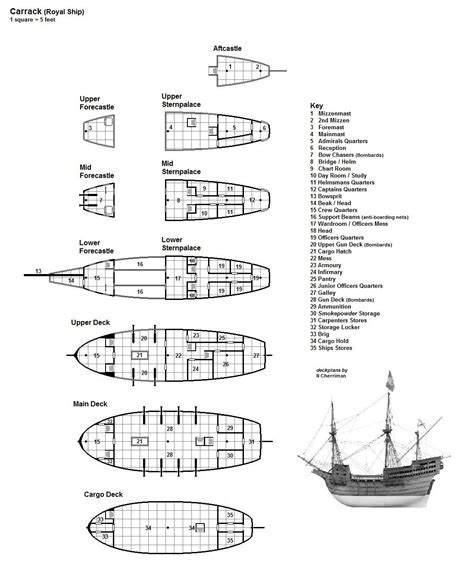 Carrack (Royal Ship) | Mappe, Nave, Idee