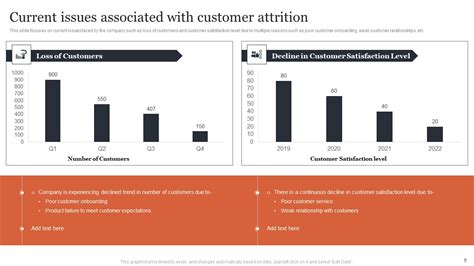 Managing Customer Attrition Rates To Increase Profits Ppt Powerpoint