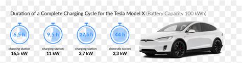 Etron Charging Time, HD Png Download - vhv