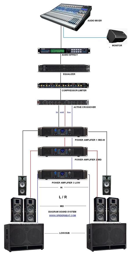 Diagram Of A Sound System Wiring Diagram For Surround Sound