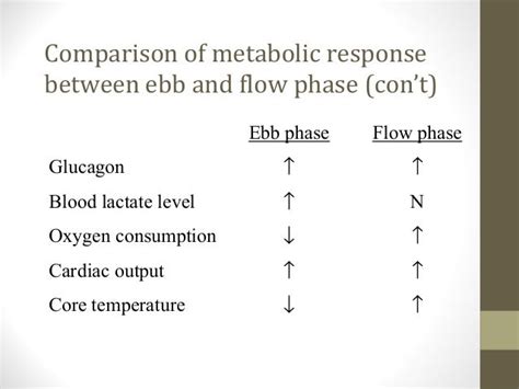 Metabolic Response To Trauma