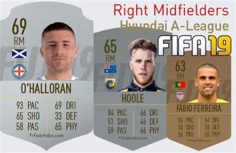 FIFA 19 Hyundai A League Best Right Midfielders RM Ratings