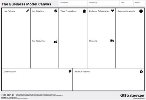 Biz N Seen Business Model Canvas Examples