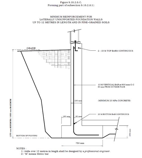 Laterally Supported Foundation Wall Part 2 Foundation Engineering