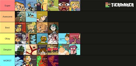 TDWT Songs Tier List by Markendria on DeviantArt