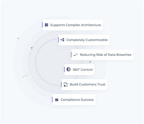 Instant On Premises Screening Solution AML Watcher