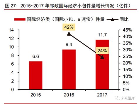 2020年跨境电商物流行业研究报告中国