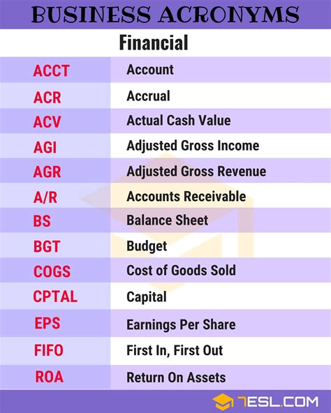 Common Business Acronyms Abbreviations And Slang Terms English