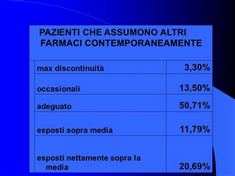 Dr Thérèse Gregori DIPARTIMENTO FARMACEUTICO AZ USL DI PIACENZA ppt