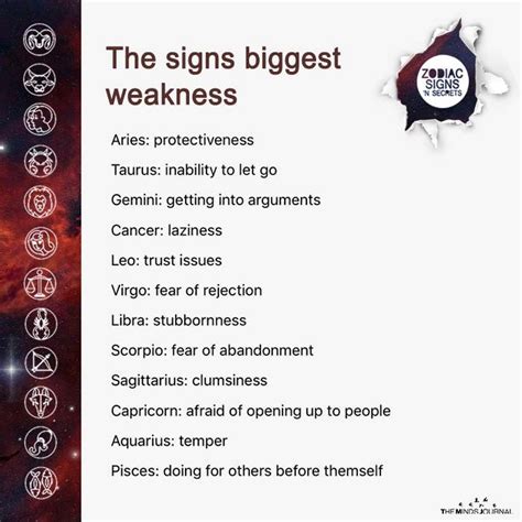 The Signs Biggest Weakness | Zodiac signs horoscope, Zodiac signs ...