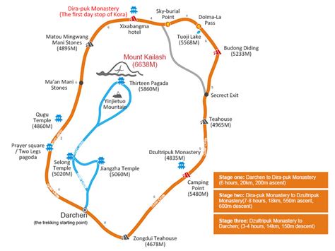 Mt Kailash Yatra Route Map - A Detailed Route Map for Your Kora around ...