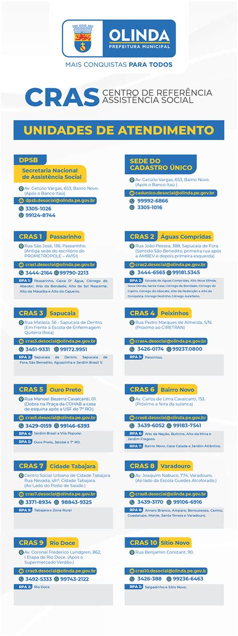 Cras Unidades De Atendimentos Prefeitura De Olinda Mais Conquistas