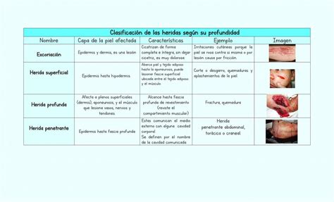 Cuadro Comparativo Tipos De Heridas Jaz Min Udocz Porn Sex Picture