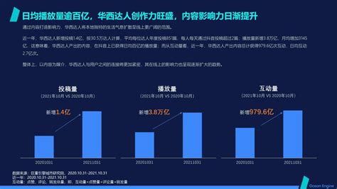 巨量算数：数聚红人—2021抖音本地生活消费研究报告【华西篇】（附下载地址） 幸福的耗子 幸福的耗子