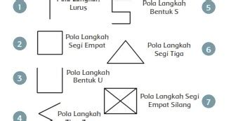 Pola Lantai Horizontal Gambarnya Adalah Lantai Tari Garis Macam