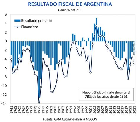 La Herencia Que Recibe Milei Combina Atraso Cambiario Déficit Y