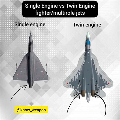 Single Engine Fighter Jets List