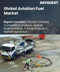 Aviation Fuel Market Size Growth Industry Forecast