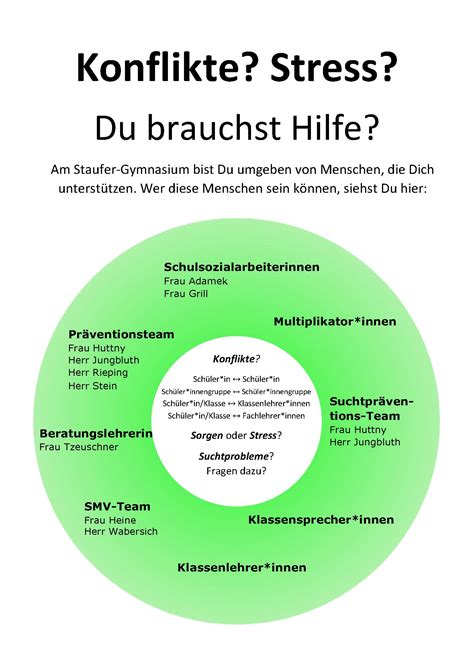 Wer Hilft Mir Organigramm Staufer Gymnasium Waiblingen