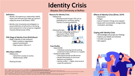 Identity Crisis By Aloysius Sim On Prezi