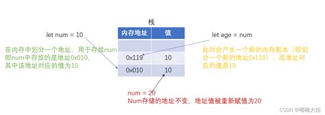 Javascript 重点知识总结js知识点总结 Csdn博客