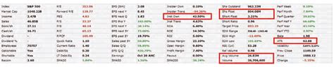 Come Trovare Le Migliori Azioni Per Fare Day Trading Traders