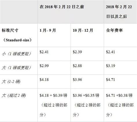 亚马逊fba费用怎么计算？（附计算公式）亚马逊服务