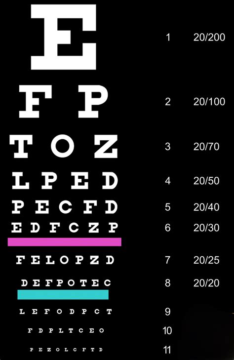 50 Printable Eye Test Charts Printabletemplates Artofit