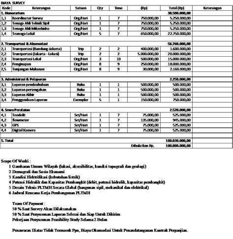 Contoh Rencana Anggaran Biaya Kegiatan Lomba 17 Agust