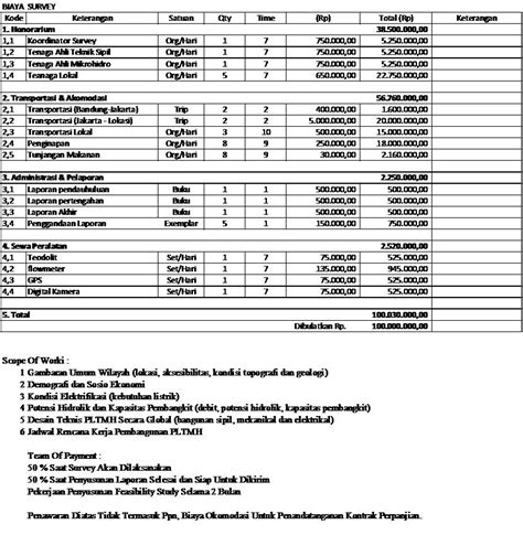 Contoh Rencana Anggaran Biaya Proposal Penelitian Kumpulan Materi Riset