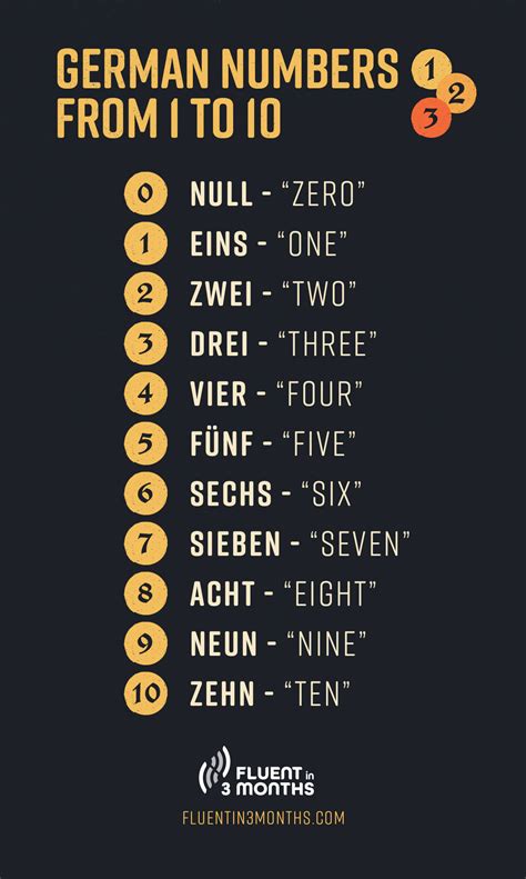 German Numbers: Learn To Count From 0 to 1,000 in German