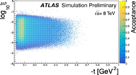 Figure 4 From Measurement Of Differential Cross Sections For Single