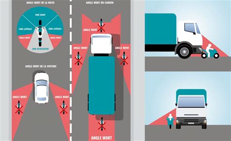 Poids Lourds Et S Curit Routi Re Awsr