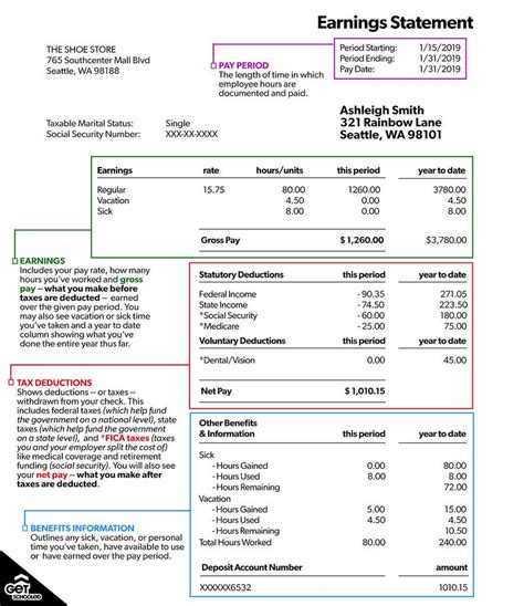 Guide To Understanding Your Paystub Rcoolguides