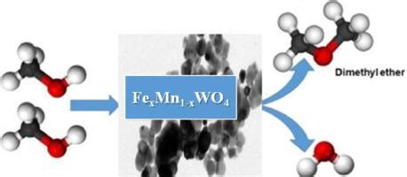 The Catalytic Performance Of Fexmn Xwo As Novel Wolframite Type