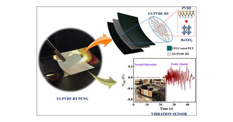 High Performance Flexible Piezoelectric Nanogenerator Based On