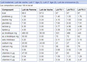 Composition Des Laits Laits Fr