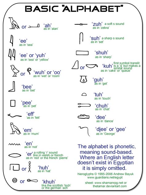 Hieroglyphic Alphabet by thetamar on DeviantArt