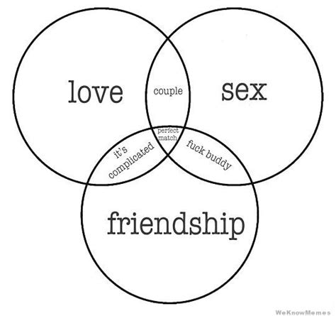 Love Sex Friendship Venn Diagram Upicsz