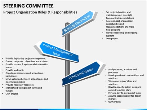 Steering Committee Charter Template