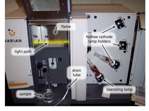 Atomic Absorption Spectroscopy History Atomization Techniques And