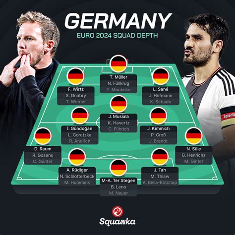 Euro 2024 Squads Letty Olympie