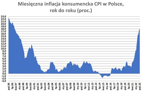 Wysoka inflacja pozostanie na dłużej Oto główne skutki wzrostu cen